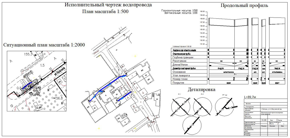 Приемка исполнительной документации для сводного плана подземных коммуникаций и сооружений